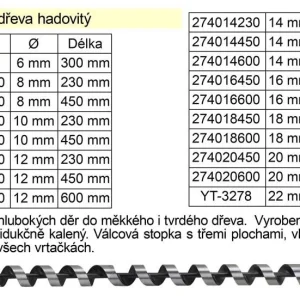 Akční Nabídka Vrták do dřeva 10x600mm
