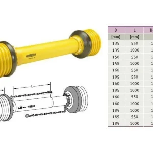 Akční Nabídka GKN Walterscheid 1368631 / 368631 / 85.003 Kryt SD 05, 1000 mm, kompletní